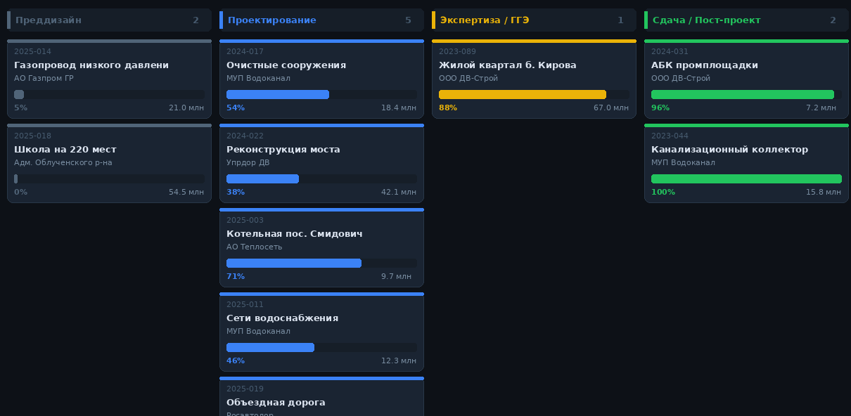 Портфель проектов Atlas PM